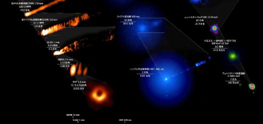 多波長同時観測でさぐるM87巨大ブラックホールの活動性と周辺… – JPN